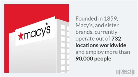 Guide to Buying Macy’s Liquidation Merchandise.